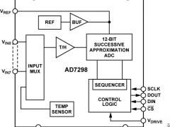 AD7298多通道ADC参数介绍及中文PDF下载