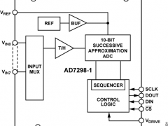 AD7298-1多通道ADC参数介绍及中文PDF下载