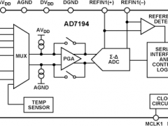 AD7194多通道ADC参数介绍及中文PDF下载