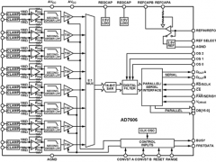 AD7606-6同步采样ADC参数介绍及中文PDF下载