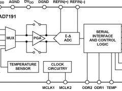 AD7191多通道ADC参数介绍及中文PDF下载
