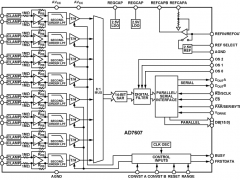 AD7607同步采样ADC参数介绍及中文PDF下载