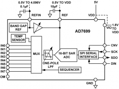 AD7699多通道ADC参数介绍及中文PDF下载