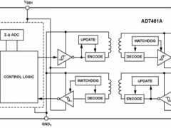 AD7401A隔离式ADC参数介绍及中文PDF下载