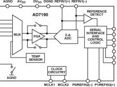 AD7190多通道ADC参数介绍及中文PDF下载
