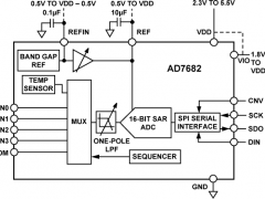 AD7682多通道ADC参数介绍及中文PDF下载