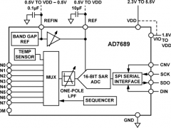 AD7689多通道ADC参数介绍及中文PDF下载