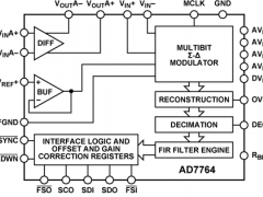 AD7764单通道模数转换器参数介绍及中文PDF下载
