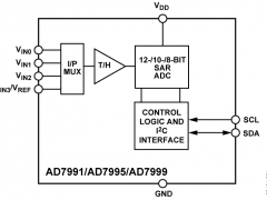 AD7995多通道ADC参数介绍及中文PDF下载