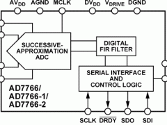 AD7766单通道模数转换器参数介绍及中文PDF下载