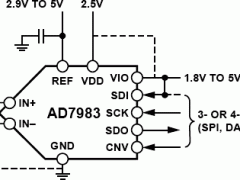 AD7983单通道模数转换器参数介绍及中文PDF下载