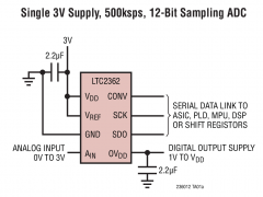 LTC2362单通道模数转换器参数介绍及中文PDF下载