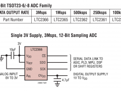 LTC2365单通道模数转换器参数介绍及中文PDF下载