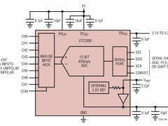 LTC2308多通道ADC参数介绍及中文PDF下载
