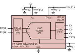 LTC2306多通道ADC参数介绍及中文PDF下载