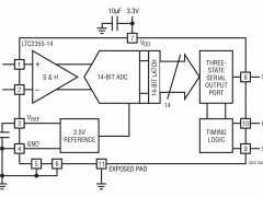 LTC2355-12单通道模数转换器参数介绍及中文PDF下载