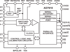 AD7610单通道模数转换器参数介绍及中文PDF下载