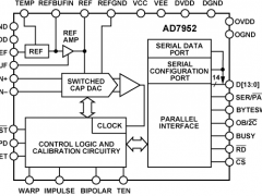 AD7952单通道模数转换器参数介绍及中文PDF下载