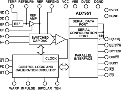 AD7951单通道模数转换器参数介绍及中文PDF下载