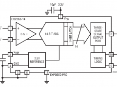 LTC2356-14单通道模数转换器参数介绍及中文PDF下载