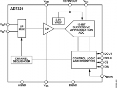 AD7321多通道ADC参数介绍及中文PDF下载
