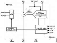 AD7322多通道ADC参数介绍及中文PDF下载