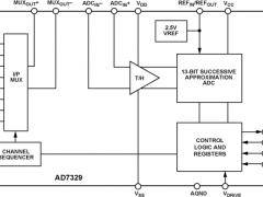 AD7329多通道ADC参数介绍及中文PDF下载