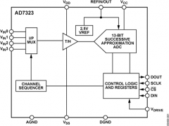 AD7323多通道ADC参数介绍及中文PDF下载