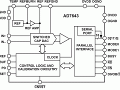 AD7643单通道模数转换器参数介绍及中文PDF下载