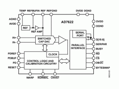 AD7622单通道模数转换器参数介绍及中文PDF下载