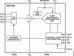 AD7324多通道ADC参数介绍及中文PDF下载
