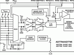 AD7795多通道ADC参数介绍及中文PDF下载