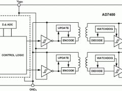 AD7400隔离式ADC参数介绍及中文PDF下载