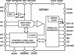 AD7641单通道模数转换器参数介绍及中文PDF下载
