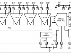 LTC1408同步采样ADC参数介绍及中文PDF下载