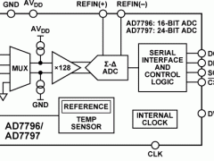 AD7797单通道模数转换器参数介绍及中文PDF下载