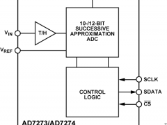 AD7273单通道模数转换器参数介绍及中文PDF下载