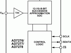 AD7277单通道模数转换器参数介绍及中文PDF下载