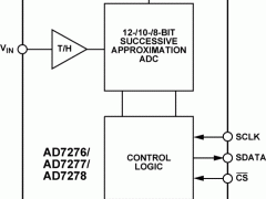 AD7278单通道模数转换器参数介绍及中文PDF下载