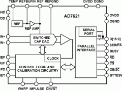 AD7621单通道模数转换器参数介绍及中文PDF下载
