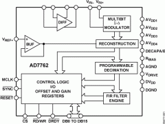 AD7762单通道模数转换器参数介绍及中文PDF下载