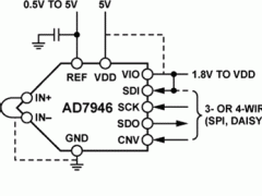 AD7946单通道模数转换器参数介绍及中文PDF下载