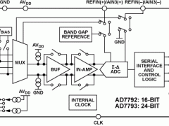 AD7793多通道ADC参数介绍及中文PDF下载