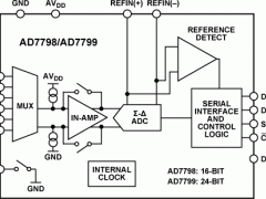 AD7799多通道ADC参数介绍及中文PDF下载