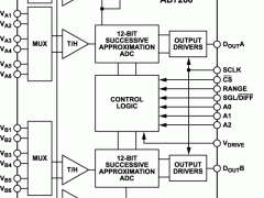 AD7266同步采样ADC参数介绍及中文PDF下载
