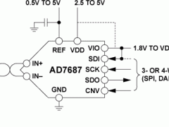 AD7687单通道模数转换器参数介绍及中文PDF下载