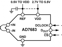 AD7683单通道模数转换器参数介绍及中文PDF下载