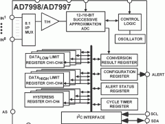 AD7997多通道ADC参数介绍及中文PDF下载