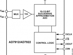 AD7922多通道ADC参数介绍及中文PDF下载