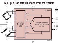 LTC2446多通道ADC参数介绍及中文PDF下载